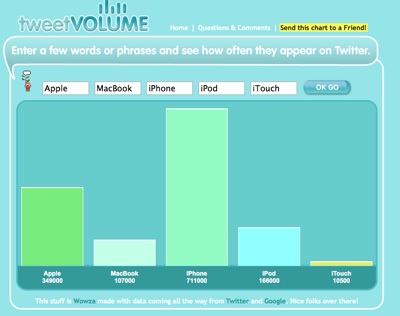 tweetvolume